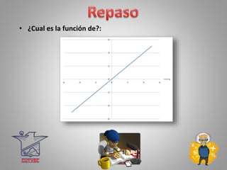 • ¿Cual es la función de?:
 