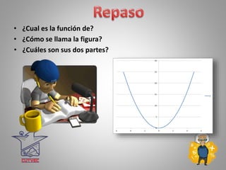• ¿Cual es la función de?
• ¿Cómo se llama la figura?
• ¿Cuáles son sus dos partes?
 