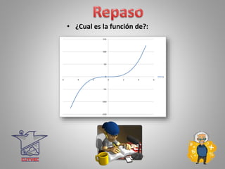 • ¿Cual es la función de?:
 