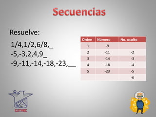 1/4,1/2,6/8,_
-5,-3,2,4,9_
-9,-11,-14,-18,-23,__
Resuelve:
Orden Número No. oculto
1 -9
2 -11 -2
3 -14 -3
4 -18 -4
5 -23 -5
-6
 