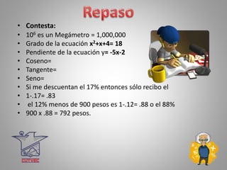 • Contesta:
• 106 es un Megámetro = 1,000,000
• Grado de la ecuación x2+x+4= 18
• Pendiente de la ecuación y= -5x-2
• Coseno=
• Tangente=
• Seno=
• Si me descuentan el 17% entonces sólo recibo el
• 1-.17= .83
• el 12% menos de 900 pesos es 1-.12= .88 o el 88%
• 900 x .88 = 792 pesos.
 
