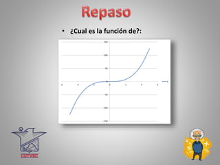 • ¿Cual es la función de?:
 