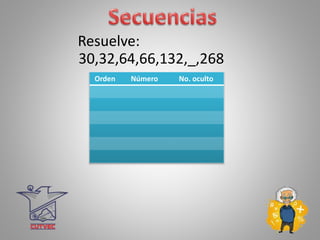 30,32,64,66,132,_,268
Resuelve:
Orden Número No. oculto
 