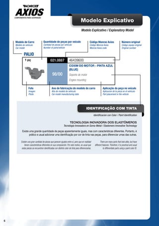 CATÁLOGO MONROE AXIOS LINHA SUSPENÇÃO | PDF