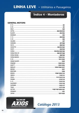 CATÁLOGO MONROE AXIOS LINHA SUSPENÇÃO | PDF