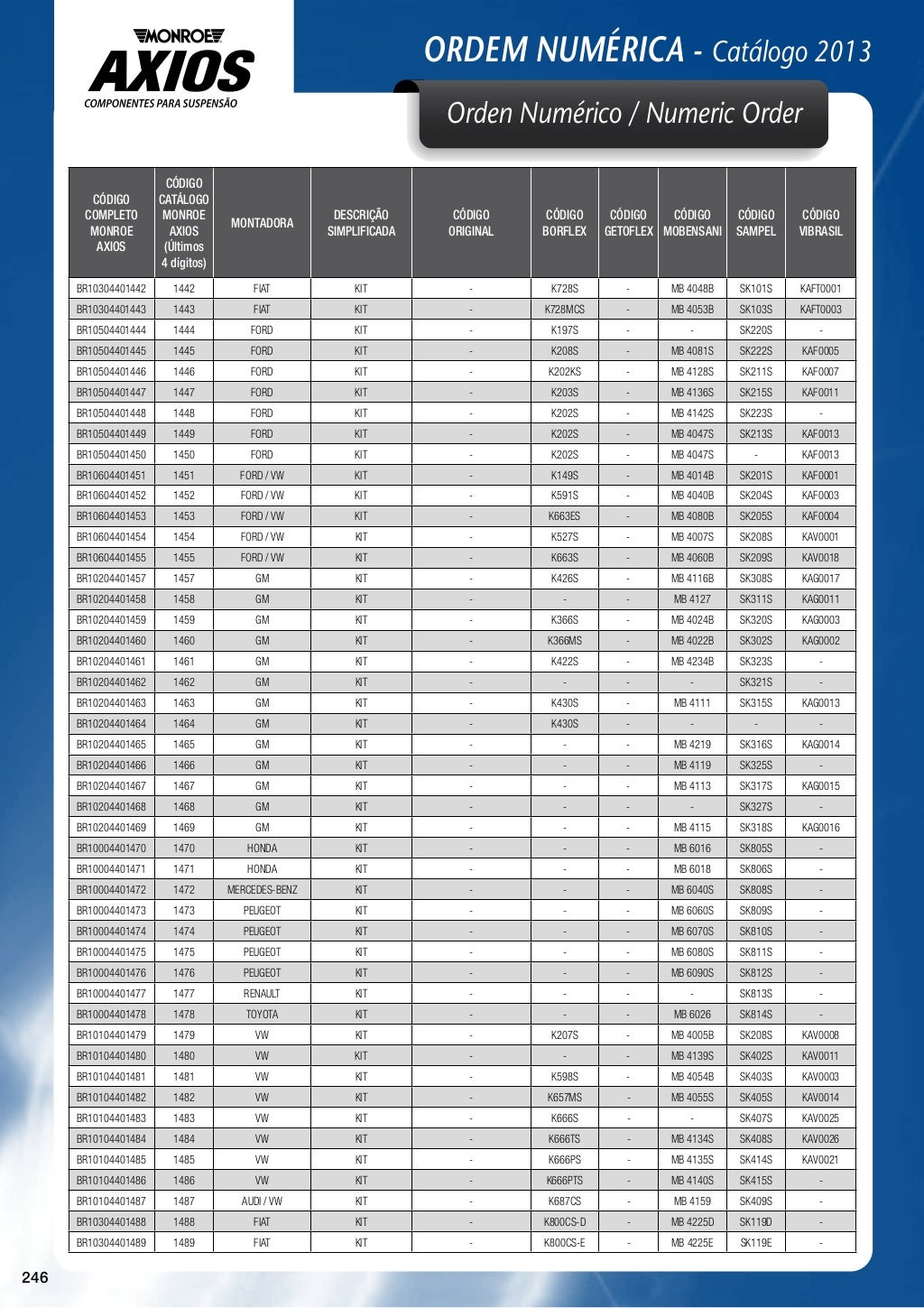 CATÁLOGO MONROE AXIOS LINHA SUSPENÇÃO