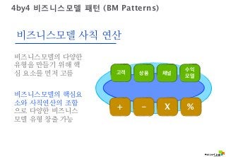 4by4 비즈니스모델 패턴 (BM Patterns) 
비즈니스모델 사칙 연산 
비즈니스모델의 다양한 
유형을 만들기 위해 핵 
심 요소를 먼저 고름 고객 상품 채널 수익 
모델 
비즈니스모델의 핵심요 
소와 사칙연산의 조합 
으로 다양한 비즈니스 
모델 유형 창출 가능 
+ - X % 
VisionArena Co.,Ltd All Right Reserved http://Visionarena.co.kr 
 
