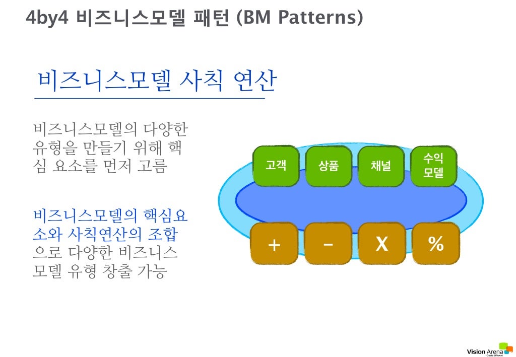 Slide 5