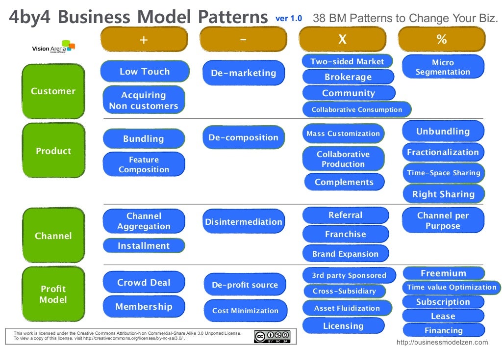 Slide 6