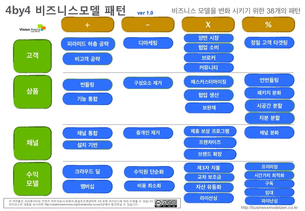 Slide 7