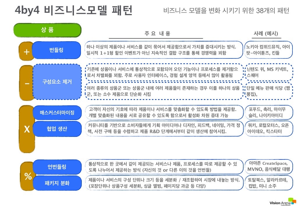 Slide 9