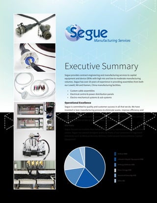 Executive Summary
Segue provides contract engineering and manufacturing services to capital
equipment and device OEMs with high mix and low to moderate manufacturing
volumes. Segue has over 20 years of experience in providing assemblies from both
our Lowell, MA and Xiamen, China manufacturing facilities.
•	 Custom cable assemblies
•	 Electrical control & power distribution panels
•	 Electro-mechanical systems & sub-systems
Operational Excellence
Segue is committed to quality and customer success in all that we do. We have
invested in lean manufacturing process to eliminate waste, improve efficiency and
shrink lead times. We provide customer focused scorecards with our Major Ac-
counts and consistently deliver world class performance of 99%+ On-Time-Delivery
and 500 PPM Out-of-Box Quality for these customers.
Markets
Segue focuses on markets that demand high quality, repeatable and verifiable pro-
cesses. Segue has passed stringent audits by many of our customers in regulated
industries such as Medical Devices, Military / Defense and Semiconductor Capital
Equipment.
Medical 38%
Industrial Capital
Military / Defense
Clean Energy 12%
Homeland Securi
Other 4%
Medical 38%
Industrial Capital Equipment 20%
Military / Defense 15%
Clean Energy 12%
Homeland Security 11%
Other 4%
 