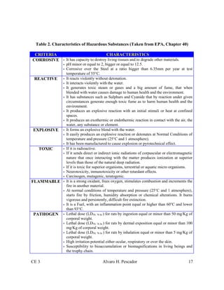 CE 3 Alvaro H. Pescador 17
Table 2. Characteristics of Hazardous Substances (Taken from EPA, Chapter 40)
CRITERIA CHARACTERISTICS
CORROSIVE - It has capacity to destroy living tissues and to degrade other materials.
- pH minor or equal to 2, bigger or equal to 12.5.
- Corrosive over the Steel at a ratio bigger than 6.35mm per year at test
temperature of 55°C.
REACTIVE - It reacts violently without detonation.
- It interacts violently with the water.
- It generates toxic steam or gases and a big amount of fume, that when
blended with water causes damage to human health and the environment.
- It has substances such as Sulphurs and Cyanide that by reaction under given
circumstances generate enough toxic fume as to harm human health and the
environment.
- It produces an explosive reaction with an initial stimuli or heat at confined
spaces.
- It produces an exothermic or endothermic reaction in contact with the air, the
water, any substance or element.
EXPLOSIVE - It forms an explosive blend with the water.
- It easily produces an explosive reaction or detonates at Normal Conditions of
temperature and pressure (25°C and 1 atmosphere).
- It has been manufactured to cause explosion or pyrotechnical effect.
TOXIC - If it is radioactive.
- If it sends direct or indirect ionic radiations of corpuscular or electromagnetic
nature that once interacting with the matter produces ionization at superior
levels than those of the natural deep radiation.
- If it is toxic for superior organisms, terrestrial or aquatic micro organisms.
- Neurotoxicity, inmunotoxicity or other retardant effects.
- Carcinogen, mutagenic, teratogenic.
FLAMMABLE - It is a strong oxidant, frees oxygen, stimulates combustion and increments the
fire in another material.
- At normal conditions of temperature and pressure (25°C and 1 atmosphere),
starts fire by friction, humidity absorption or chemical alterations. It burns
vigorous and persistently, difficult fire extinction.
- It is a Fuel, with an inflammation point equal or higher than 60°C and lower
than 93°C.
PATHOGEN - Lethal dose (LD50, 76 hr.) for rats by ingestion equal or minor than 50 mg/Kg of
corporal weight.
- Lethal dose (LD50, 76 hr.) for rats by dermal exposition equal or minor than 100
mg/Kg of corporal weight.
- Lethal dose (LD50, 76 hr.) for rats by inhalation equal or minor than 5 mg/Kg of
corporal weight.
- High irritation potential either ocular, respiratory or over the skin.
- Susceptibility to bioaccumulation or biomagnifications in living beings and
the trophy chain.
 