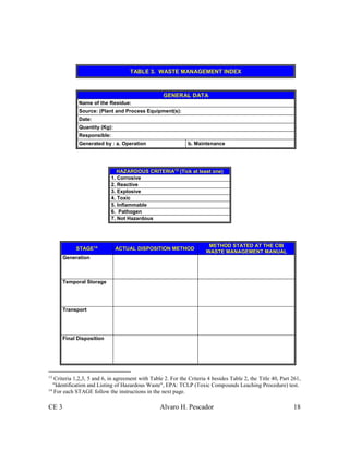 CE 3 Alvaro H. Pescador 18
TABLE 3. WASTE MANAGEMENT INDEX
GENERAL DATA
Name of the Residue:
Source: (Plant and Process Equipment(s):
Date:
Quantity (Kg):
Responsible:
Generated by : a. Operation b. Maintenance
HAZARDOUS CRITERIA13
(Tick at least one)
1. Corrosive
2. Reactive
3. Explosive
4. Toxic
5. Inflammable
6. Pathogen
7. Not Hazardous
STAGE14
ACTUAL DISPOSITION METHOD
METHOD STATED AT THE CIB
WASTE MANAGEMENT MANUAL
Generation
Temporal Storage
Transport
Final Disposition
13
Criteria 1,2,3, 5 and 6, in agreement with Table 2. For the Criteria 4 besides Table 2, the Title 40, Part 261,
"Identification and Listing of Hazardous Waste", EPA: TCLP (Toxic Compounds Leaching Procedure) test.
14
For each STAGE follow the instructions in the next page.
 