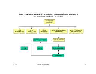 CE 3 Alvaro H. Pescador 3
ECOPETROL
PRESIDENCY
VP OF HYDORCARBON
PROCESSING
CIB REFINERYGEOINGENIERIA
ANTEK ACCA WCI - GOLDER
Consultant
VP OF
EXPLORATION
VP OF
PRODUCTION
VP OF PURCHAISING
AND MARKETING
VP OF
TRANSPORT
Figure 1. Flow Chart of ECOPETROL, The CIB Refinery and Companies Involved in the Design of
the Environmental Management Plan 2000-2010
ECOPETROL
PRESIDENCY
VP OF HYDORCARBON
PROCESSING
CIB REFINERYGEOINGENIERIA
ANTEK ACCA WCI - GOLDER
Consultant
VP OF
EXPLORATION
VP OF
PRODUCTION
VP OF PURCHAISING
AND MARKETING
VP OF
TRANSPORT
Figure 1. Flow Chart of ECOPETROL, The CIB Refinery and Companies Involved in the Design of
the Environmental Management Plan 2000-2010
 