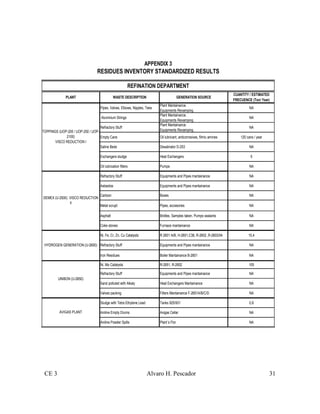 CE 3 Alvaro H. Pescador 31
PLANT WASTE DESCRIPTION GENERATION SOURCE
CUANTITY / ESTIMATED
FRECUENCE (Ton/ Year)
Pipes, Valves, Elbows, Nipples, Tees
Plant Mantainance.
Equipments Revamping.
NA
Aluminium Strings
Plant Mantainance.
Equipments Revamping.
NA
Refractory Stuff
Plant Mantainance.
Equipments Revamping.
NA
Empty Cans Oil lubricant, anticorrosives, filmic amines 120 cans / year
Saline Beds Desalinator D-253 NA
Exchangers sludge Heat Exchangers 5
Oil lubrication filters Pumps NA
Refractory Stuff Equipments and Pipes mantainance NA
Asbestos Equipments and Pipes mantainance NA
Cartoon Boxes NA
Metal scrupt Pipes, accesories NA
Asphalt Bridles, Samples taken, Pumps sealants NA
Coke stones Furnace mantainance NA
Ni, Fe, Cr, Zn, Cu Catalysts R 2601 A/B, H-2601,C38, R-2602 ,R-2603/04 10,4
Refractory Stuff Equipments and Pipes mantainance NA
Iron Residues Boiler Mantainance B-2601 NA
Ni, Mo Catalysts R-2651, R-2652 105
Refractory Stuff Equipments and Pipes mantainance NA
Sand polluted with Alkaly Heat Exchangers Mantainance NA
Valves packing Filters Mantainance F-2651A/B/C/D NA
Sludge with Tetra Ethylene Lead Tanks 925/931 0,8
Aniline Empty Drums Avigas Cellar NA
Aniline Powder Spills Plant´s Flor NA
APPENDIX 3
TOPPINGS (UOP-200 / UOP-250 / UOP-
2100)
VISCO REDUCTION I
RESIDUES INVENTORY STANDARDIZED RESULTS
HYDROGEN GENERATION (U-2600)
DEMEX (U-2500) VISCO REDUCTION
II
REFINATION DEPARTMENT
UNIBON (U-2650)
AVIGAS PLANT
 