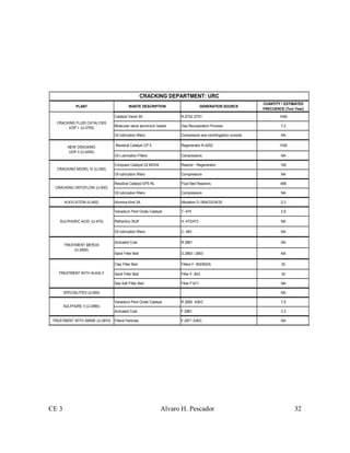 CE 3 Alvaro H. Pescador 32
PLANT WASTE DESCRIPTION GENERATION SOURCE
CUANTITY / ESTIMATED
FRECUENCE (Ton/ Year)
Catalyst Vision 50 R-2702 /2701 1040
Molecular sieve aluminium based Gas Recuperation Process 7,2
Oil lubrication filters Compresors and centrifugation console NA
Residcat Catalyst CP 5 Regenerator R-4202 1530
Oil Lubrication Filters Compressors NA
Conquest Catalyst 22 MOD4 Reactor - Regenerator 182
Oil lubrication filters Compressors NA
Residcat Catalyst EP5 RL Fluid Bed Reactors 468
Oil lubrication filters Compressors NA
ALKYLATION (U-400) Alumina Kind 3A Alkylaton D-1804/33/34/35 2,3
Vanadium Pent Oxide Catalyst T- 475 2,5
Refractory Stuff H -472/473 NA
Oil lubrication filters C- 483 NA
Activated Coal R 2861 NA
Sand Filter Bed D 2863 / 2853 NA
Clay Filter Bed Filters F- 602/602A 20
Sand Filter Bed Filter F- 603 30
Sea Salt Filter Bed Filter F-611 NA
SPECIALITIES (U-650) NA
Vanadium Pent Oxide Catalyst R 2880 A/B/C 7,8
Activated Coal F 2881 3,3
TREATMENT WITH AMINE (U-2874) Filterd Particles F 2871 A/B/C NA
TREATMENT WITH ALKALY
SULPHURE II (U-2880)
CRACKING ORTOFLOW (U-500)
SULPHURIC ACID (U-470)
NEW CRACKING
UOP II (U-4200)
CRACKING FLUID CATALYSIS
UOP I (U-2700)
CRACKING MODEL IV (U-300)
TREATMENT MEROX
(U-2850)
CRACKING DEPARTMENT: URC
 