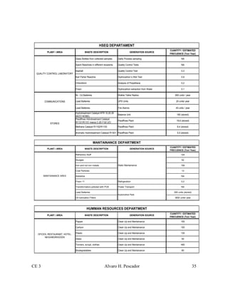 CE 3 Alvaro H. Pescador 35
PLANT / AREA WASTE DESCRIPTION GENERATION SOURCE
CUANTITY / ESTIMATED
FRECUENCE (Ton/ Year)
Glass Bottles from collected samples Dailly Process sampling NA
Spent Reactives in different recipients Quality Control Tests NA
Asphalt Quality Control Test 0,3
Karl Fisher Reactive Hydrocarbon´s Wet Test 0,9
Chloroform Analysis of Polyethene 0,2
Freon Hydrocarbon extraction from Water 0,1
Ni - Cd Batteries Walkie Talkie Radios 800 units / year
Lead Batteries UPS Units 20 units/ year
Lead Batteries Fire Alarms 40 units / year
Hydrotreatment Catalyst KFR 10,20,30
AKZO NOBEL
Balance Unit 160 (stored)
Paraffines Hidrotreatment Catalyst
R1121/R1101 marca C-20-7-02 UCI
Paraffines Plant 19,6 (stored)
Methane Catalyst R1152/R1153 Paraffines Plant 6,4 (stored)
Aromatic Hydrotreatment Catalyst R1301 Paraffines Plant 5,5 (stored)
HSEQ DEPARTAMENT
QUALITY CONTROL LABORATORY
COMMUNICATIONS
STORES
PLANT / AREA WASTE DESCRIPTION GENERATION SOURCE
CUANTITY / ESTIMATED
FRECUENCE (Ton/ Year)
Refractory Stuff 124
Sludges 52
Iron and not iron metals 156
Coal Particles 13
Asbestos NA
Freon 11 Refirgeration 0,2
Transformators polluted with PCB Power Transport NA
Lead Batteries 500 units (stored)
Oil lubrication Filters 3600 units/ year
Automotive Park
Static Mantainance
MANTAINANCE AREA
MANTAINANCE DEPARTMENT
PLANT / AREA WASTE DESCRIPTION GENERATION SOURCE
CUANTITY / ESTIMATED
FRECUENCE (Ton/ Year)
Papper Clean Up and Mantainance 100
Cartoon Clean Up and Mantainance 150
Plastic Clean Up and Mantainance 130
Glass Clean Up and Mantainance 50
Tonners, scrupt, clothes Clean Up and Mantainance 490
Biodegradables Clean Up and Mantainance 80
OFICES, RESTAURANT, HOTEL,
NEIGHBORHOODS
HUMMAN RESOURCES DEPARTMENT
 