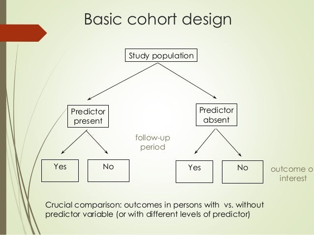 cohort design