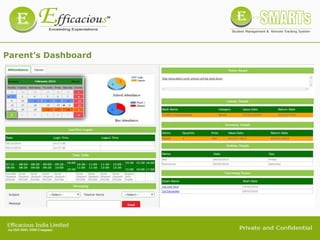 Parent’s Dashboard
 