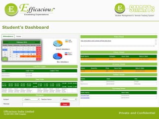 Student’s Dashboard
 