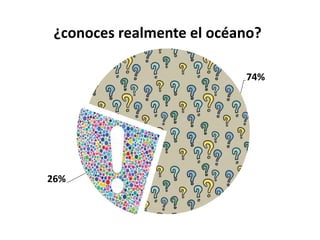 26%
74%
¿conoces realmente el océano?
 