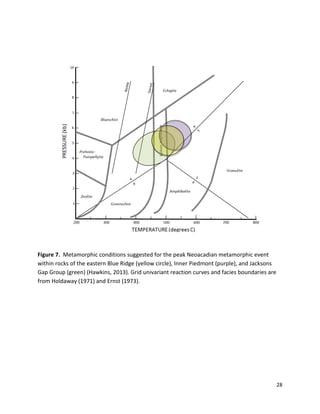28
Figure 7. Metamorphic conditions suggested for the peak Neoacadian metamorphic event
within rocks of the eastern Blue Ridge (yellow circle), Inner Piedmont (purple), and Jacksons
Gap Group (green) (Hawkins, 2013). Grid univariant reaction curves and facies boundaries are
from Holdaway (1971) and Ernst (1973).
 