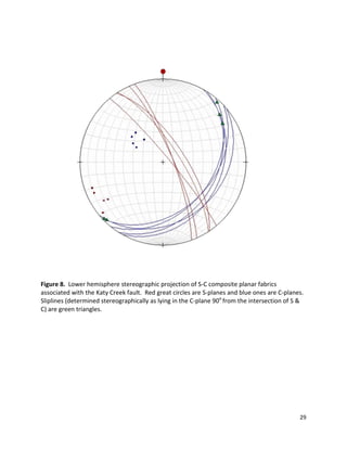 29
Figure 8. Lower hemisphere stereographic projection of S-C composite planar fabrics
associated with the Katy Creek fault. Red great circles are S-planes and blue ones are C-planes.
Sliplines (determined stereographically as lying in the C-plane 90o
from the intersection of S &
C) are green triangles.
 