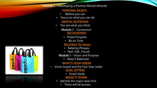 Module 1 - Developing a Positive Mental Attitude
PERSONAL BELIEFS
• Believe you can
• Focus on what you can do
Module 2 - Connection
MENTAL NUTRITION
• You are what you think
RECOGNITION
• Praise Progress
RELATING TO Others
• Relating Phrases
• Feel...Felt...Found
• Be on Time
Module 3 - Vision and Purpose
• Keep it Balanced
WHAT'S YOUR VISION
• Vision board and the Five-Year Letter
GOAL SETTING
• Smart Goals
BREAK IT DOWN
• Identify the major tasks first
• There will be bumps
 