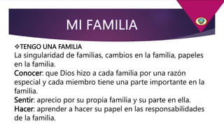 TENGO UNA FAMILIA
La singularidad de familias, cambios en la familia, papeles
en la familia.
Conocer: que Dios hizo a cada familia por una razón
especial y cada miembro tiene una parte importante en la
familia.
Sentir: aprecio por su propia familia y su parte en ella.
Hacer: aprender a hacer su papel en las responsabilidades
de la familia.
 