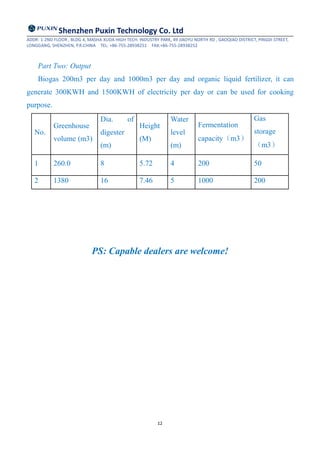 Shenzhen Puxin Technology Co. Ltd
ADDR: 1-2ND FLOOR , BLDG 4, MASHA XUDA HIGH TECH. INDUSTRY PARK, 49 JIAOYU NORTH RD , GAOQIAO DISTRICT, PINGDI STREET,
LONGGANG, SHENZHEN, P.R.CHINA TEL: +86-755-28938251 FAX:+86-755-28938252
12
Part Two: Output
Biogas 200m3 per day and 1000m3 per day and organic liquid fertilizer, it can
generate 300KWH and 1500KWH of electricity per day or can be used for cooking
purpose.
No.
Greenhouse
volume (m3)
Dia. of
digester
(m)
Height
(M)
Water
level
(m)
Fermentation
capacity（m3）
Gas
storage
（m3）
1 260.0 8 5.72 4 200 50
2 1380 16 7.46 5 1000 200
PS: Capable dealers are welcome!
 