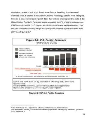 39
distribution centers in both North America and Europe, benefiting from decreased
overhead costs. In attempt to make their California HQ energy systems more intelligible,
they use a Solar Monitor (see Figure 6-1) on their website showing real-time data. In the
United States, The North Face retail stores accounted for 67% of total greenhouse gas
(GHG) emissions in 2013. Combined with Distribution Centers and Headquarters, they
reduced Green House Gas (GHG) Emissions by 21% indexed against total sales from
2008 (see Figure 6-2).95
95 The North Face. (n.d.). Operational Efficiency: GHG Emissions. Retrieved from
www.thenorthface.com/en_US/innovation/sustainability/operational-efficiency/chg-emissions/ [accessed
2014, September 3].
Figure 6-2: TNF U.S. Facility Emissions
 