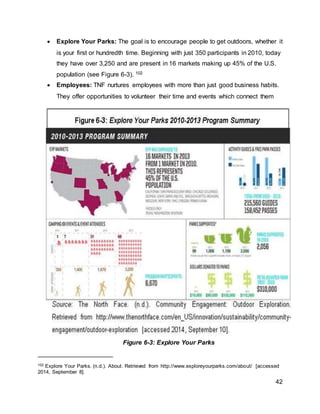 42
 Explore Your Parks: The goal is to encourage people to get outdoors, whether it
is your first or hundredth time. Beginning with just 350 participants in 2010, today
they have over 3,250 and are present in 16 markets making up 45% of the U.S.
population (see Figure 6-3). 102
 Employees: TNF nurtures employees with more than just good business habits.
They offer opportunities to volunteer their time and events which connect them
102 Explore Your Parks. (n.d.). About. Retrieved from http://www.exploreyourparks.com/about/ [accessed
2014, September 8].
Figure 6-3: Explore Your Parks
 