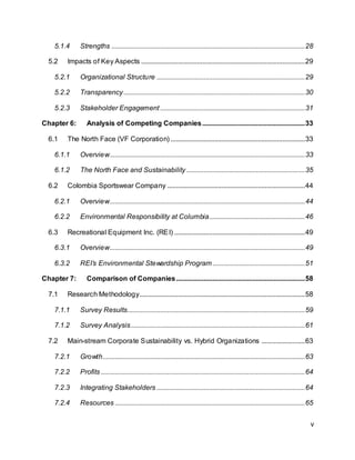 v
5.1.4 Strengths ...............................................................................................................28
5.2 Impacts of Key Aspects ..............................................................................................29
5.2.1 Organizational Structure .....................................................................................29
5.2.2 Transparency........................................................................................................30
5.2.3 Stakeholder Engagement ...................................................................................31
Chapter 6: Analysis of Competing Companies...........................................................33
6.1 The North Face (VF Corporation) .............................................................................33
6.1.1 Overview................................................................................................................33
6.1.2 The North Face and Sustainability ....................................................................35
6.2 Colombia Sportswear Company ...............................................................................44
6.2.1 Overview................................................................................................................44
6.2.2 Environmental Responsibility at Columbia.......................................................46
6.3 Recreational Equipment Inc. (REI) ...........................................................................49
6.3.1 Overview................................................................................................................49
6.3.2 REI’s Environmental Stewardship Program.....................................................51
Chapter 7: Comparison of Companies..........................................................................58
7.1 Research Methodology...............................................................................................58
7.1.1 Survey Results......................................................................................................59
7.1.2 Survey Analysis....................................................................................................61
7.2 Main-stream Corporate Sustainability vs. Hybrid Organizations .........................63
7.2.1 Growth....................................................................................................................63
7.2.2 Profits .....................................................................................................................64
7.2.3 Integrating Stakeholders .....................................................................................64
7.2.4 Resources .............................................................................................................65
 