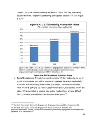 43
closer to the brand mission, enabling exploration. Since 20ll, they have nearly
doubled their U.S. employee volunteering participation rates to 44% (see Figure
6-4).103
 Social Compliance: Through the parent company VF, they established a set of
social, environmental and ethical standards throughout the entire supply chain
supported and enforced by a team of IRCA Certified Compliance Specialists.
From Health & Safety to No Forced Labor in more than 1,400 facilities around the
globe, VF is committed to creating long-lasting relationships, bringing 29% of
factory partners up to standard over the past seven years.104
103 The North Face. (n.d.). Community Engagement: Employees. [accessed 2014, September 20].
104 The North Face. (n.d.). Community Engagement: Social Compliance. Retrieved from
http://www.thenorthface.com/en_US/innovation/sustainability/community-engagement/social-compliance/
[accessed 2014, September 20].
Figure 6-4: TNF Employee Volunteer Rates
 