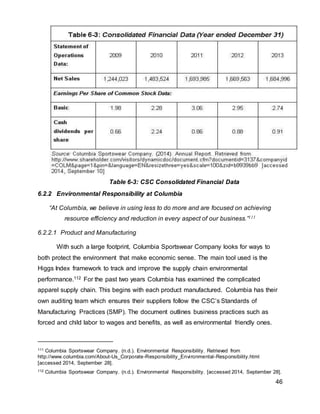 46
6.2.2 Environmental Responsibility at Columbia
“At Columbia, we believe in using less to do more and are focused on achieving
resource efficiency and reduction in every aspect of our business.”111
6.2.2.1 Product and Manufacturing
With such a large footprint, Columbia Sportswear Company looks for ways to
both protect the environment that make economic sense. The main tool used is the
Higgs Index framework to track and improve the supply chain environmental
performance.112 For the past two years Columbia has examined the complicated
apparel supply chain. This begins with each product manufactured. Columbia has their
own auditing team which ensures their suppliers follow the CSC’s Standards of
Manufacturing Practices (SMP). The document outlines business practices such as
forced and child labor to wages and benefits, as well as environmental friendly ones.
111 Columbia Sportswear Company. (n.d.). Environmental Responsibility. Retrieved from
http://www.columbia.com/About-Us_Corporate-Responsibility_Environmental-Responsibility.html
[accessed 2014, September 28].
112 Columbia Sportswear Company. (n.d.). Environmental Responsibility. [accessed 2014, September 28].
Table 6-3: CSC Consolidated Financial Data
 