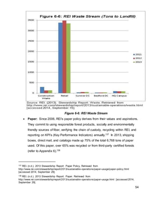 54
 Paper: Since 2006, REI’s paper policy derives from their values and aspirations.
They commit to using responsible forest products, socially and environmentally
friendly sources of fiber, verifying the chain of custody, recycling within REI, and
reporting on KPI’s (Key Performance Indicators) annually.137 In 2013, shipping
boxes, direct mail, and catalogs made up 75% of the total 6,768 tons of paper
used. Of this paper, over 65% was recycled or from third-party certified forests
(refer to Appendix 6).138
137 REI. (n.d.). 2013 Stewardship Report: Paper Policy. Retrieved from
http://www.rei.com/stewardship/report/2013/sustainable-operations/paper-usage/paper-policy.html
[accessed 2014, September 29].
138 REI. (n.d.). 2013 Stewardship Report: Paper. Retrieved from
http://www.rei.com/stewardship/report/2013/sustainable-operations/paper-usage.html [accessed 2014,
September 29].
Figure 6-6: REI Waste Stream
 