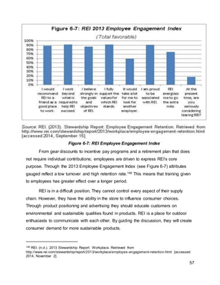 57
From gear discounts to incentive pay programs and a retirement plan that does
not require individual contributions; employees are driven to express REI’s core
purpose. Through the 2013 Employee Engagement Index (see Figure 6-7) attributes
gauged reflect a low turnover and high retention rate.146 This means that training given
to employees has greater effect over a longer period.
REI is in a difficult position. They cannot control every aspect of their supply
chain. However, they have the ability in the store to influence consumer choices.
Through product positioning and advertising they should educate customers on
environmental and sustainable qualities found in products. REI is a place for outdoor
enthusiasts to communicate with each other. By guiding the discussion, they will create
consumer demand for more sustainable products.
146 REI. (n.d.). 2013 Stewardship Report: Workplace. Retrieved from
http://www.rei.com/stewardship/report/2013/workplace/employee-engagement-retention.html [accessed
2014, November 2].
Figure 6-7: REI Employee Engagement Index
 