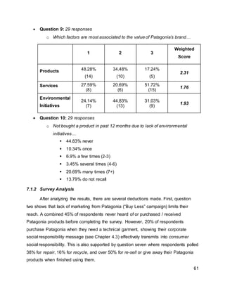 61
 Question 9: 29 responses
o Which factors are most associated to the value of Patagonia’s brand…
1 2 3
Weighted
Score
Products 48.28%
(14)
34.48%
(10)
17.24%
(5)
2.31
Services 27.59%
(8)
20.69%
(6)
51.72%
(15)
1.76
Environmental
Initiatives
24.14%
(7)
44.83%
(13)
31.03%
(9)
1.93
 Question 10: 29 responses
o Not bought a product in past 12 months due to lack of environmental
initiatives…
 44.83% never
 10.34% once
 6.9% a few times (2-3)
 3.45% several times (4-6)
 20.69% many times (7+)
 13.79% do not recall
7.1.2 Survey Analysis
After analyzing the results, there are several deductions made. First, question
two shows that lack of marketing from Patagonia (“Buy Less” campaign) limits their
reach. A combined 45% of respondents never heard of or purchased / received
Patagonia products before completing the survey. However, 20% of respondents
purchase Patagonia when they need a technical garment, showing their corporate
social responsibility message (see Chapter 4.3) effectively transmits into consumer
social responsibility. This is also supported by question seven where respondents polled
38% for repair, 16% for recycle, and over 50% for re-sell or give away their Patagonia
products when finished using them.
 