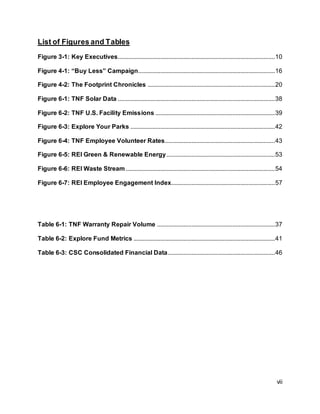 vii
List of Figures and Tables
Figure 3-1: Key Executives....................................................................................................10
Figure 4-1: “Buy Less” Campaign.......................................................................................16
Figure 4-2: The Footprint Chronicles .................................................................................20
Figure 6-1: TNF Solar Data ....................................................................................................38
Figure 6-2: TNF U.S. Facility Emissions ............................................................................39
Figure 6-3: Explore Your Parks ............................................................................................42
Figure 6-4: TNF Employee Volunteer Rates......................................................................43
Figure 6-5: REI Green & Renewable Energy.....................................................................53
Figure 6-6: REI Waste Stream...............................................................................................54
Figure 6-7: REI Employee Engagement Index..................................................................57
Table 6-1: TNF Warranty Repair Volume ...........................................................................37
Table 6-2: Explore Fund Metrics ..........................................................................................41
Table 6-3: CSC Consolidated Financial Data....................................................................46
 