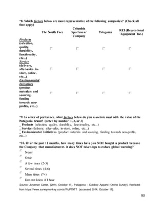 90
*8. Which factors below are most representative of the following companies? (Check all
that apply)
The North Face
Columbia
Sportswear
Company
Patagonia
REI (Recreational
Equipment Inc.)
Products
(selection,
quality,
durability,
functionality,
etc...)
Service
(delivery,
after-sales, in-
store, online,
etc...)
Environmental
Initiatives
(product
materials and
sourcing,
funding
towards non-
profits, etc...)
*9. In order of preference, what factors below do you associate most with the value of the
Patagonia brand? (order by number 1, 2, or 3)
_ Products (selection, quality, durability, functionality, etc...)
_ Service (delivery, after-sales, in-store, online, etc...)
_ Environmental Initiatives (product materials and sourcing, funding towards non-profits,
etc...)
*10. Over the past 12 months, how many times have you NOT bought a product because
the Company that manufacturers it does NOT take steps to reduce global warming?
Never
Once
A few times (2-3)
Several times (4-6)
Many times (7+)
Don not know if I have
Source: Jonathan Carter. (2014, October 11). Patagonia – Outdoor Apparel [Online Survey]. Retrieved
from https://www.surveymonkey.com/s/WJPT9TT [accessed 2014, October 11].
 