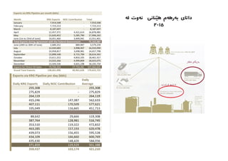 ‌‫ه‬‫ل‬ ‫‌وت‬‫ه‬‫ن‬   ‫هێنانی‬ ‫‌م‬‫ه‬‫‌ره‬‫ه‬‫ب‬ ‫داتای‬
2015
 