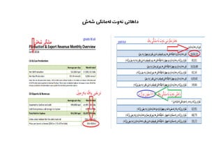 ‫‌ش‬‫ه‬‫‌ش‬‫‌مانگی‬‌‫ه‬‫‌ل‬‫‌وت‬‫ه‬‫‌ن‬‫داهاتی‬
 