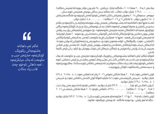 ( ‌‫ه‬‫‌کات‬‫ه‬‫د‬ ‫‌میش‬‫ه‬‫ئ‬ ‌‫ه‬‫ک‬ ‌‫ه‬‫بوو‬ ‫دوالر‬ ‫ملی���ون‬ 350 ‫‌ی‬‫ه‬‫نزیک‬ ، ‫تێکرا‬ ‌‫ه‬‫مانگان‬ ، 2014 ‫‌تا‬‫ه‬‫ه‬ 2007 ‌‫ه‬���‫ل‬ : ‫‌م‬‫ه‬���‫‌ک‬‫ه‬‫ی‬
. ‫کوردستان‬ ‫‌رێمی‬‫ه‬‫ه‬ ‫‌ی‬‫ه‬‫بوج‬ ‫ساڵی‬ ‫سێ‬ ‌‫ه‬‫‌کات‬‫ه‬‫د‬ ‌‫ه‬‫ک‬ ، ‫‌کات‬‫ه‬‫د‬ ‫دۆالر‬ ‫ملیار‬ ) 29،400،000،000
‫‌ی‬‫ه‬‫‌نزیک‬‫ه‬‫ب‬‌‫ه‬‫مانگان‬‫بۆ‬‌‫ه‬‫کردوو‬‫‌می‬‫ه‬‫ک‬‫ناوخۆ‬‫داهاتی‬‫دارای‬‫‌یرانی‬‫ه‬‫ق‬‫‌هۆی‬‫ه‬‫ب‬2014‫‌تای‬‫ه‬‫‌ر‬‫ه‬‫س‬:‫‌م‬‫ه‬‫دوو‬
. ‫دوالر‬ ‫ملیار‬ ) 4،500،000،000 ( ‌‫ه‬‫‌کات‬‫ه‬‫د‬ 2016 ‫ی‬ 6 ‫مانگی‬ ‫تا‬ ، ‫دوالر‬ ‫ملیون‬ ) 150 (
‫‌اڵم‬‫ه‬‫ب‬ ‫و‬ ‌‫ه‬‫‌و‬‫ه‬‫دارایی‬ ‫‌ت���ی‬‫ه‬‫‌زار‬‫ه‬‫و‬ ‌‫ه‬‫‌ت‬‫ه‬‫رۆش���توون‬ ‫‌رمی‬‫ه‬‫ف‬ ‫‌کی‬‫ه‬‫‌ی‬‫ه‬‫‌ش���ێو‬‫ه‬‫ب‬ ‌‫ه‬‫ک‬ ‌‫ه‬‫‌ی‬‫ه‬‫داهاتان‬ ‫‌و‬‫ه‬‫ئ‬ ‫‌نها‬‫ه‬‫ت‬ ‌‫ه‬���‫‌م‬‫ه‬‫ئ‬
‫رێگای‬‌‫ه‬‫‌و‬‫ه‬‫کۆناکرێت‬‫پێ���ک‬ ‫و‬‫رێک‬‫‌کی‬‫ه‬‫‌ی‬‫ه‬‫ش���ێو‬ ‌‫ه‬‫ب‬‫داهات‬‌‫ه‬‫‌و‬‫ه‬‫ئێم‬‫‌دواداچوونی‬‫ه‬‫ب‬‫و‬‫زانیاری‬‫پێ���ی‬ ‌‫ه‬���‫ب‬
‫‌ی‬‫ه‬‫پس���وڵ‬ ‫زۆر‬ ‫‌کی‬‫ه‬‫‌ی‬‫ه‬‫ژمار‬ ‫‌ی‬‫ه‬‫منوون‬ ‫بۆ‬ ، ‌‫ه‬‫‌و‬‫ه‬‫‌ت‬‫ه‬‫حکوم‬ ‫‌ی‬‫ه‬‫‌زێن‬‫ه‬‫خ‬ ‌‫ه‬‫‌جن‬‫ه‬‫ن‬ ‫‌کان‬‫ه‬‫داهات‬ ‌‫ه‬‫ک‬ ‌‫ه‬‫‌ی‬‫ه‬‫ه‬ ‫جۆراوجۆر‬
‌‫کۆمپانیا‬‫‌زار‬‫ه‬‫ه‬20 ‌‫ه‬‫منون‬‫بۆ‬ ‫‌خرشێن‬‫ه‬‫‌ب‬‫ه‬‫د‬‫گومرکی‬‫باجی‬‌‫ه‬‫ل‬‌‫ه‬‫ک‬‫کۆمپانیاکان‬‫بۆ‬‫‌کرێن‬‫ه‬‫د‬‫بوون‬‫خۆش‬
‫کۆمپانیاکانی‬‫‌تی‬‫ه‬‫تایب‬‌‫ه‬‫ب‬ ‫‌ن‬‫ه‬‫‌د‬‫ه‬‫ئ‬‫‌ت‬‫ه‬‫حکوم‬‌‫ه‬‫ب‬‫باج‬‫‌زاریان‬‫ه‬‫ه‬15‫‌نها‬‫ه‬‫ت‬ ،‫‌یه‬‫ه‬‫ه‬‫کوردستان‬‫‌رێمی‬‫ه‬‫ه‬‌‫ه‬‫ل‬
،)‫‌وت‬‫ه‬‫ن‬‫بواری‬‌‫ه‬‫ل‬‫‌تکوزاری‬‫ه‬‫خزم‬‫و‬‫سکیوریتی‬،‫و‬‫‌وت‬‫ه‬‫ن‬‫‌وی‬‫ه‬‫‌ن‬‫ه‬‫کواست‬ ،‫‌کان‬‫ه‬‫پااڵوگ‬ ،‫‌وت‬‫ه‬‫ن‬،‫‌یاندن‬‫ه‬‫گ‬(
‫ڤێالی‬ ‫زۆری‬ ‫‌شی‬‫ه‬‫ب‬ ‌‫ه‬‫ک‬ ، ‫‌با‬‫ه‬‫کار‬ ‫‌ی‬‫ه‬‫پار‬ ‫لێخۆش���بوونی‬ ‫و‬ ‫‌ماڵندن‬‫ه‬‫خ‬ ‫‌کانی‬‫ه‬‫لیژن‬ ‌‫ه‬‫‌و‬‫ه‬���‫تریش‬ ‫‌کی‬‫ه‬‫الی‬ ‌‫ه‬‫ل‬
‫‌با‬‫ه‬‫کار‬ ‫‌ی‬‫ه‬‫پار‬ ‫ی���ان‬ ،‫کراو‬ ‫بۆ‬ ‫خۆش���بوونیان‬ ‫لێ‬ ‫‌کان‬‫ه‬‫حزب‬ ‫‌گای‬‫ه‬‫بار‬ ‫و‬ ‫‌رۆیی‬‫ه‬‫زیاد‬ ‫ش���ۆێنی‬ ‫و‬ ‫‌رپرس���ان‬‫ه‬‫ب‬
. ‫‌ن‬‫ه‬‫ناد‬
‫‌ک‬‫ه‬‫ی‬ ‌‫ه‬‫ل‬ ‫‌ت‬‫ه‬‫حکوم‬ ‫و‬ ‫حزب‬ ‫‌ی‬‫ه‬‫‌زێن‬‫ه‬‫خ‬ ‌‫ه‬‫‌و‬‫ه‬‫کۆبکرێن‬ ‫رێکوپێک‬ ‫‌کی‬‫ه‬‫‌ی‬‫ه‬‫‌شێو‬‫ه‬‫ب‬ ‌‫ه‬‫داهاتان‬ ‫‌م‬‫ه‬‫ئ‬ ‫‌ر‬‫ه‬‫‌گ‬‫ه‬‫ئ‬ ‌‫ه‬‫‌وات‬‫ه‬‫ک‬
‌‫ه‬‫‌و‬‫ه‬‫ئ‬ ،‫‌ن‬‫ه‬‫‌یک‬‫ه‬‫د‬ ‫پارتی‬ ‫و‬ ‫‌کیت���ی‬‫ه‬‫ی‬ ‫‌ی‬‫ه‬‫‌و‬‫ه‬‫ئ‬ ‫‌ک‬‫ه‬‫و‬ ‫‌ژین‬‫ه‬‫ن‬ ‫گش���تی‬ ‫داهاتی‬ ‫‌ر‬‫ه‬���‫س‬ ‌‫ه‬‫ل‬ ‫حزب‬ ‫و‬ ‌‫ه‬‫‌و‬‫ه‬‫جیابکرێن‬
‌‫ه‬‫‌و‬‫ه‬‫‌کاربهێرنێت‬‫ه‬‫ب‬،‫کوردستاندا‬‫‌ڵکی‬‫ه‬‫خ‬‫‌تی‬‫ه‬‫خزم‬‌‫ه‬‫ل‬‫‌توانرێت‬‫ه‬‫د‬‫‌کات‬‫ه‬‫د‬‫زیاد‬‫قات‬‫‌ند‬‫ه‬‫چ‬‫ناوخۆو‬‫داهاتی‬
.‫پێبهێرنێت‬ ‫کۆتای‬ ‫‌وت‬‫ه‬‫‌ک‬‫ه‬‫پاش‬ ‫‌می‬‫ه‬‫سیست‬ ‫و‬
)34،406،175،050( ‫‌وت‬‫ه‬‫ن‬‫داهاتی‬‌‫ه‬‫ل‬‫زیاتر‬2016‫‌وتی‬‫ه‬‫ح‬‫مانگی‬‫‌تا‬‫ه‬‫ه‬2007‌‫ه‬‫ل‬‫‌وت‬‫ه‬‫ن‬‫داهاتی‬‫کۆی‬
‫رشینی‬ ‫و‬ ‫‌وت‬‫ه‬‫ن‬ ‫داهاتی‬ ‫گشتی‬ ‫کۆی‬ ‫‌واتا‬‫ه‬‫ک‬ ‫ملیاره‬ )5 ( ‫‌وت‬‫ه‬‫ن‬ ‫‌ستی‬‫ه‬‫گرێب‬ ‫رشینی‬ ، ‌‫ه‬‫دوالر‬ ‫ملیار‬
.‌‫ه‬‫دوالر‬ ‫ملیار‬ ) 39،406،175،050 (
‫دێت‬‫پێک‬‫‌ش‬‫ه‬‫ب‬‫دوو‬‌‫ه‬‫ل‬‌‫ه‬‫ک‬‫ناوخۆ‬‫داهاتی‬ ،‌‫ه‬‫دوالر‬‫ملی���ار‬)33،900،000،000(‫خۆ‬‫ناو‬‫داهات���ی‬‫ک���ۆی‬
2016 ‫‌ش���ی‬‫ه‬‫ش‬ ‫مانگی‬ ‫‌تا‬‫ه‬‫ه‬ 2014 ‫ناوخۆ‬ ‫داهاتی‬ ،)29،400،000،000( ‌‫ه‬‫‌کات‬‫ه‬‫د‬ 2014 ‫بۆ‬ 2007 ‌‫ه‬‫ل‬ (
. ) ) 4،500،000،000( ‌‫ه‬‫‌کات‬‫ه‬‫د‬
‌‫ه‬‫دوالر‬‫ملیار‬)73،306،175،050(‫کوردستان‬‫‌رێمی‬‫ه‬‫ه‬‫‌ناو‬‫ه‬‫‌ت‬‫ه‬‫هاتو‬2016‫بۆ‬2007‌‫ه‬‫ل‬‌‫ه‬‫ک‬‫داهات‬‫کۆی‬
. ‌‫ه‬‫هاتو‬ ‌‫ه‬‫‌و‬‫ه‬‫عێراق‬ ‫‌ی‬‫ه‬‫بوج‬ ‌‫ه‬‫ل‬ ،‌‫ه‬‫مانگان‬ ‌‫ه‬‫موج‬ ‫بۆ‬ ، ‫‌ی‬‫ه‬‫پار‬ ‫‌و‬‫ه‬‫ئ‬ ‌‫ه‬‫ل‬ ‌‫ه‬‫جگ‬ ،
‌‫ه‬‫داهاتان‬ ‫‌م‬‫ه‬‫ئ‬ ‫‌ر‬‫ه‬‫‌گ‬‫ه‬‫ئ‬
‫رێکوپێک‬ ‫‌کی‬‫ه‬‫‌ی‬‫ه‬‫‌شێو‬‫ه‬‫ب‬
‫و‬ ‫حزب‬ ‫‌ی‬‫ه‬‫‌زێن‬‫ه‬‫خ‬ ‌‫ه‬‫‌و‬‫ه‬‫کۆبکرێن‬
‌‫ه‬‫‌و‬‫ه‬‫جیابکرێن‬ ‫‌ک‬‫ه‬‫ی‬ ‌‫ه‬‫ل‬ ‫‌ت‬‫ه‬‫حکوم‬
‫‌ند‬‫ه‬‫چ‬ ‫ناوخۆو‬ ‫داهاتی‬ ‌‫ه‬‫‌و‬‫ه‬‫ئ‬ ،
‫‌کات‬‫ه‬‫د‬ ‫زیاد‬ ‫قات‬
 