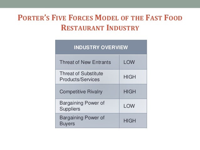 Bargaining Power Of Buyers In Fast Food Industry Bargaining Power Of Buyers In Fast Food Industry