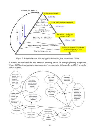 10
Figure 7. Schema of system thinking approach activities from isee systems (2006)
It schoold be mentioned that this approach necessary to use for strategic planning everywhere
(Goals (2003) and particulary for development of entrepreneurial skills Aberbrese, (2013) as can be
seen in Figure 8.
 