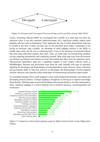 13
Figure 10. Divergent and Convergent Processes during creative problem solving Vidal (2010).
Tucker, Armstrong, Massad (2009) are investigated that a profile of a mind map user from the
education sector is one that constructs hand-drawnmaps, but a significant number employ mind
mapping software (such as Inspiration). Users appreciate the ease in which ahand-drawn map may
be created at any time or place, but they also see the drawback given today’s technology of not
having an electronic copy available. An advantage of mind mapping software is the ability to
modify maps easily, but the cost is a deterring factor. Users in the education environment indicate
that mind maps help them organize their ideas. They use mind maps for brainstorming, problem
solving, preparing presentations and conducting research. Most mind map users from the business
environment government environment are more like-minded than those from the education sector.
Theyconstruct hand-drawn maps but a significant number of users employ software (such as
MindManager). Business and government users share the same attitudes with users in education
regarding the advantages and disadvantages of using hand-drawn maps. However, those in business
and government differ in what they perceive as advantages and disadvantages of mind mapping
software. Business users typically utilize mind maps for brainstorming and process improvement.
As concluded Santiago (2011) mind mapping is most useful during brainstorming, note-taking and
developing clinical scenarios. Concept mapping’s strength lies in forcing us to organize knowledge
hierarchically. Thinking maps are powerful templates allowing the learner to develop metacognitive
skills. Argument mapping is a critical thinking tool to formalize premises, counterarguments and
conclusions.
Figure 11. Comparison of knowlegde mapping usage for different kind of tasks solving (Biggerplate
(2016)).
 