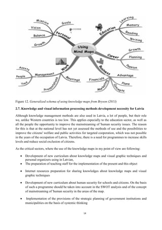 14
Figure 12. Generalized schema of using knowledge maps from Bryson (2013)
2.7. Knowledge and visual information processing methods development necessity for Latvia
Although knowledge management methods are also used in Latvia, a lot of people, but their role
we, unlike Western countries is too low. This applies especially to the education sector, as well as
all the people the opportunity to improve the mainstreaming of 'human security issues. The reason
for this is that at the national level has not yet assessed the methods of use and the possibilities to
improve the citizens' welfare and public activities for targeted cooperation, which was not possible
in the years of the occupation of Latvia. Therefore, there is a need for programmes to increase skills
levels and reduce social exclusion of citizens.
As the critical sectors, where the use of the knowledge maps in my point of view are following:
Development of new curriculum about knowledge maps and visual graphic techniques and
personal organizers using in Latvian,
The preparation of teaching staff for the implementation of the present and this object
Internet resources preparation for sharing knowledges about knowledge maps and visual
graphic techniques
Development of new curriculum about human security for schools and citizens. On the basis
of such a programme should be taken into account in the SWOT analysis and of the concept
of mainstreaming of 'human security in the areas of the map.
Implementation of the provisions of the strategic planning of government institutions and
municipalities on the basis of systemic thinking
 