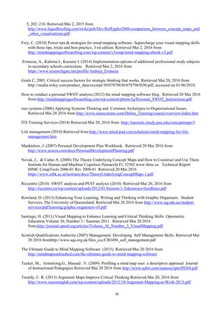 18
5, 202–210. Retrieved Mai 2, 2015 from
http://www.liquidbriefing.com/twiki/pub/Dev/RefEppler2006/comparison_between_concept_maps_and
_other_visualizations.pdf
Frey, C. (2010) Power tips & strategies for mind mapping software. Supercharge your visual mapping skills
with these tips, tricks and best practice, 3-rd edition. Retrieved Mai 2, 2016 from
http://mindmappingsoftwareblog.com/wp-content/v3wmp/mind-mapping-ebook-v3.pdf
Ermuiza, A., Kalnina I., Kazaine I. (2014) Implementation options of additional professional study subjects
in secondary schools curriculum. Retrieved Mai 2, 2016 from
https://www.researchgate.net/profile/Andrejs_Ermuiza
Goals C, 2003. Critical success factors for strategic thinking that works. Retrieved Mai 20, 2016 from
http://media.wiley.com/product_data/excerpt/30/07879650/0787965030.pdf, accessed on 01/06/2010.
How to conduct a personal SWOT analysis (2012) the mind mapping software blog. Retrieved 20 Mai 2016
from http://mindmappingsoftwareblog.com/wp-content/p6mw3q/Personal_SWOT_Instructions.pdf
isee systems (2006) Applying Systems Thinking and Common Archetypes to Organizational Issues.
Retrieved Mai 28 2016 from http://www.iseesystems.com/Online_Training/course/overview/index.htm
ITS Training Services (2014) Retrieved Mai 20, 2016 from http://tutorials.istudy.psu.edu/conceptmaps/#
Life management (2010) Retrieved from http://www.mind-pad.com/solutions/mind-mapping-for-life-
management.htm
Manktelow, J. (2007) Personal Development Plan Workbook. Retrieved 20 Mai 2016 from
http://www.scsrox.com/docs/PersonalDevelopmentPlanning.pdf
Novak, J., & Cañas A. (2008) The Theory Underlying Concept Maps and How to Construct and Use Them
Institute for Human and Machine Cognition Pensacola Fl, 32502 www.ihmc.us Technical Report
IHMC CmapTools 2006-01 Rev 2008-01 Retrieved 20 Mai 2016
https://www.uibk.ac.at/tuxtrans/docs/TheoryUnderlyingConceptMaps-1.pdf
Riccentre (2010) SWOT analysis and PEST analysis (2010) Retrieved Mai 20, 2016 from
http://riccentre.ca/wp-content/uploads/2012/01/Session-1-Takeaways-Guidlines.pdf
Rowland, D. (2013) Enhancing Your Learning, Writing and Thinking with Graphic Organisers. Student
Services, The University of Queensland. Retrieved Mai 20 2016 from http://www.uq.edu.au/student-
services/pdf/learning/graphic-organisers-v9.pdf
Santiago, H. (2011) Visual Mapping to Enhance Learning and Critical Thinking Skills Optometric
Education Volume 36, Number 3 / Summer 2011. Retrieved Mai 20 2016
from,http://journal.opted.org/articles/Volume_36_Number_3_VisualMapping.pdf
Scottish Qualifications Authority (2007) Management: Developing Self Management Skills. Retrieved Mai
20 2016 fromhttp://www.sqa.org.uk/files_ccc/CB3496_self_management.pdf
The Ultimate Guide to Mind Mapping Software (2015). Retrieved Mai 20 2016 from
http://mindmapsunleashed.com/the-ultimate-guide-to-mind-mapping-software
Tucker, M., Armstrong,G., Massad , V. (2009) Profiling a mind map user: a descriptive appraisal Journal
of Instructional Pedagogies Retrieved Mai 20 2016 from http://www.aabri.com/manuscripts/09264.pdf
Twardy, C. R. (2013) Argument Maps Improve Critical Thinking Retrieved Mai 20, 2016 from
http://www.reasoninglab.com/wp-content/uploads/2013/10/Argument-Mapping-at-Work-2013.pdf
 