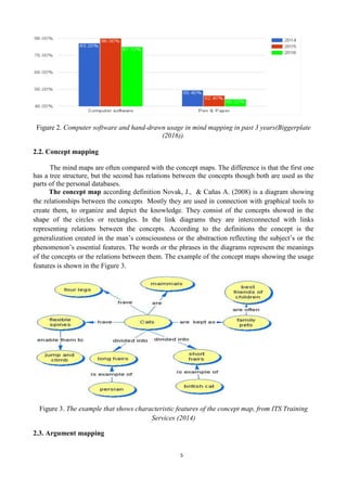 5
Figure 2. Computer software and hand-drawn usage in mind mapping in past 3 years(Biggerplate
(2016)).
2.2. Concept mapping
The mind maps are often compared with the concept maps. The difference is that the first one
has a tree structure, but the second has relations between the concepts though both are used as the
parts of the personal databases.
The concept map according definition Novak, J., & Cañas A. (2008) is a diagram showing
the relationships between the concepts Mostly they are used in connection with graphical tools to
create them, to organize and depict the knowledge. They consist of the concepts showed in the
shape of the circles or rectangles. In the link diagrams they are interconnected with links
representing relations between the concepts. According to the definitions the concept is the
generalization created in the man’s consciousness or the abstraction reflecting the subject’s or the
phenomenon’s essential features. The words or the phrases in the diagrams represent the meanings
of the concepts or the relations between them. The example of the concept maps showing the usage
features is shown in the Figure 3.
Figure 3. The example that shows characteristic features of the concept map, from ITS Training
Services (2014)
2.3. Argument mapping
 